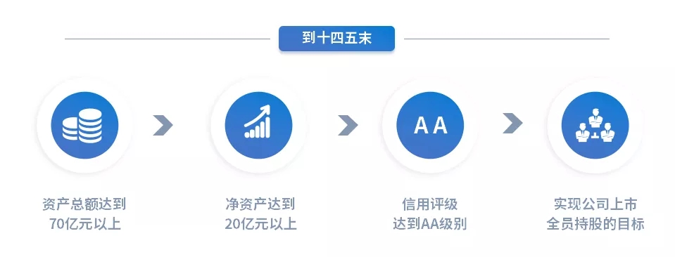 重整行装再出发——FUN88乐天使召开改革重组动员会议(图15)