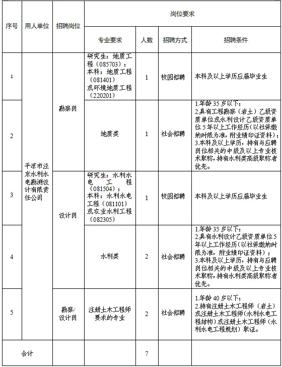 平凉市泾东水利水电勘测设计有限责任公司 关于调整2025年春季专业技术人员招聘报名有关事宜的补充公告(图1)