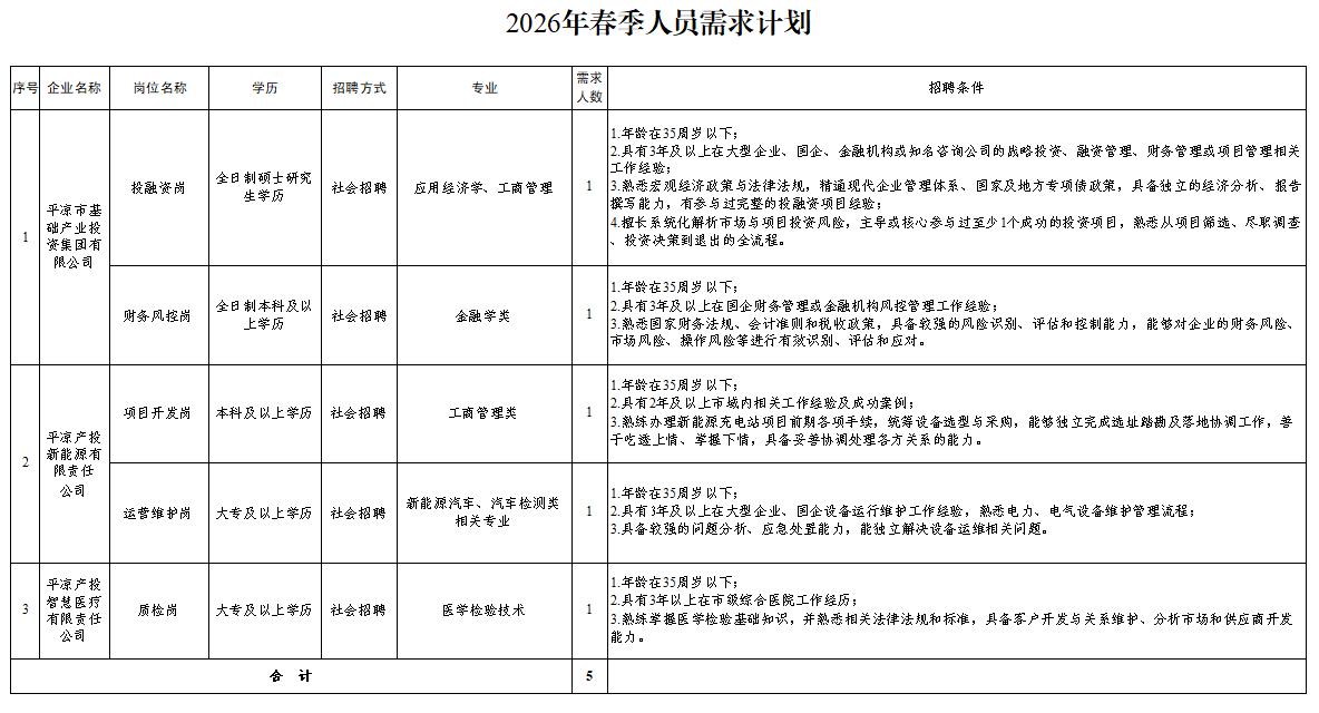 FUN88乐天使2026年春季人员招聘公告(图1) FUN88乐天使2026年春季人员招聘公告(图1)